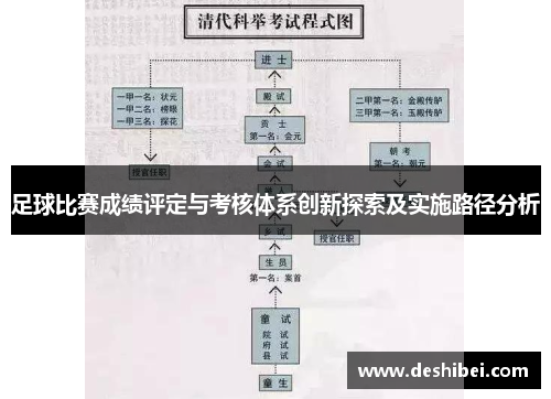 足球比赛成绩评定与考核体系创新探索及实施路径分析